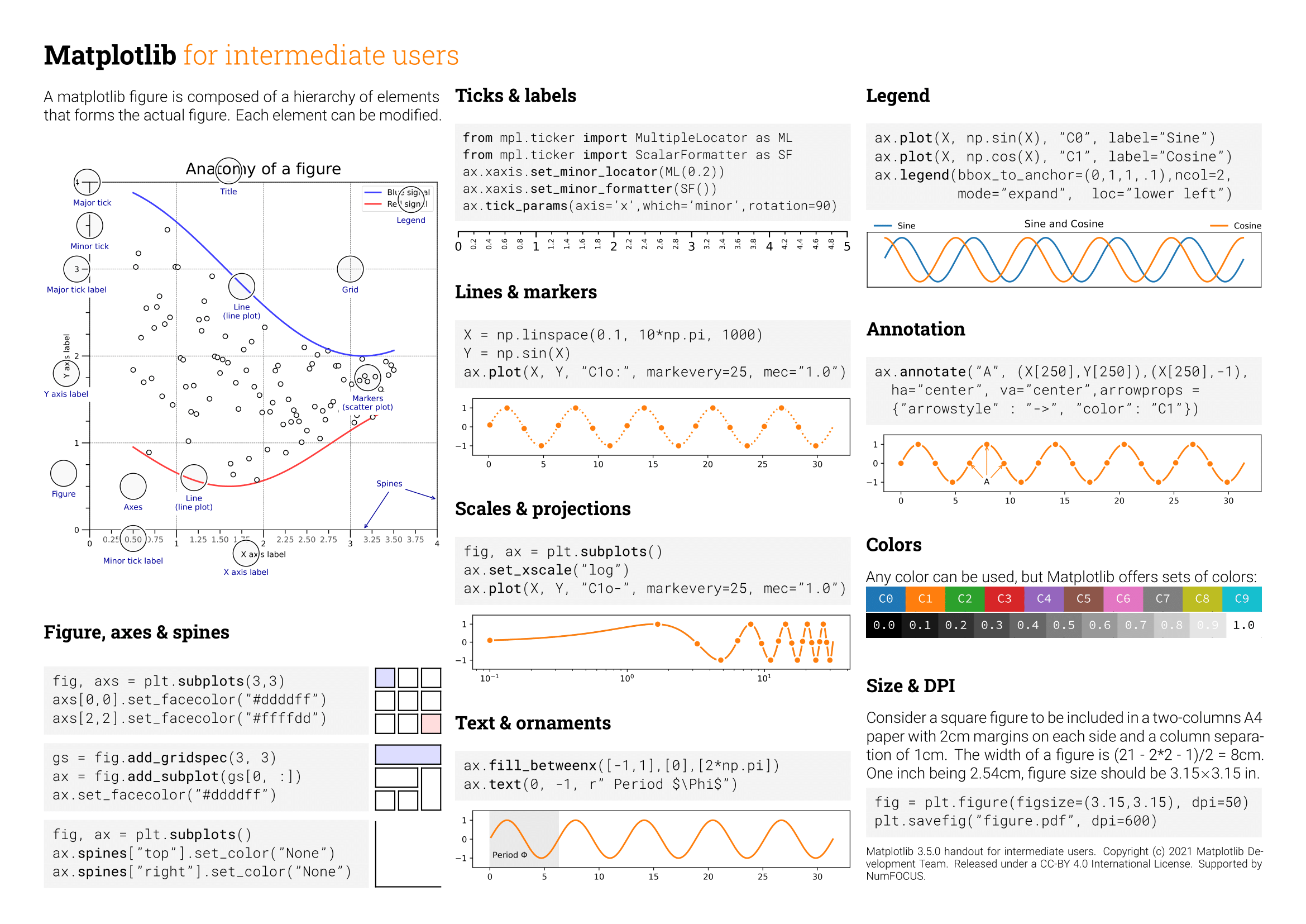 Matplotlib for intermediate users